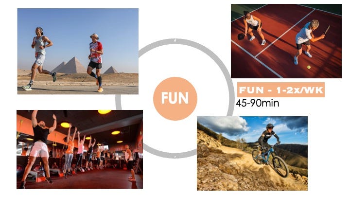 Fun workouts including running tennis cycling and group fitness