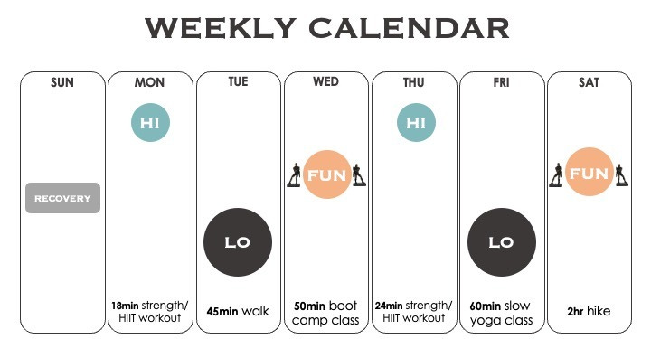 Weekly workout calendar with HI LO FUN and recovery